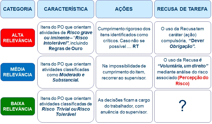 Definicao%20de%20itens%20Criticos%20-%20