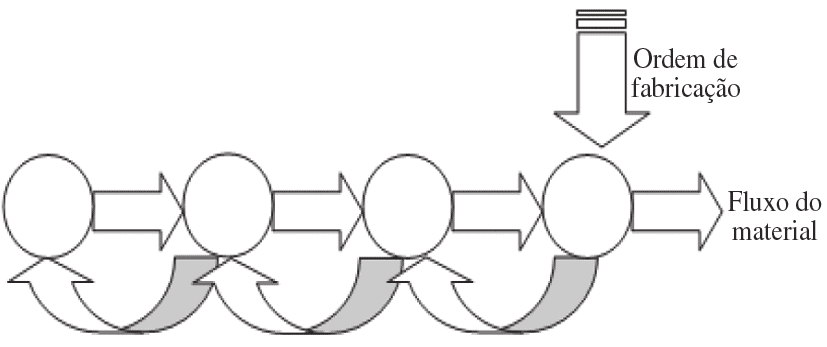 Diagrama O conteúdo gerado por IA pode estar incorreto.