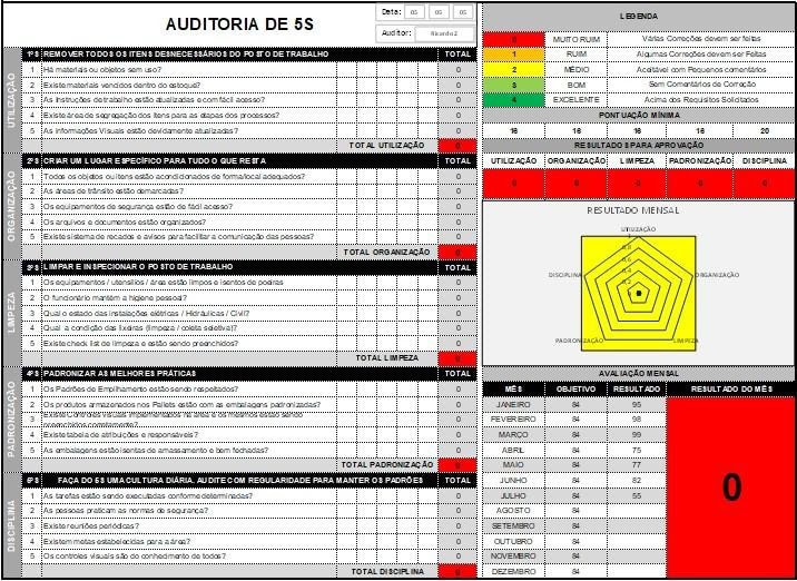 Planilha 3.2 - Auditoria 5S | Lean World