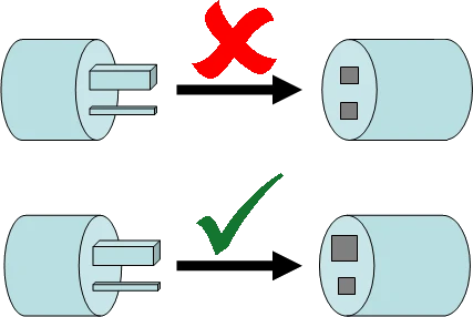 Poka Yoke - FIT Engineering Systems