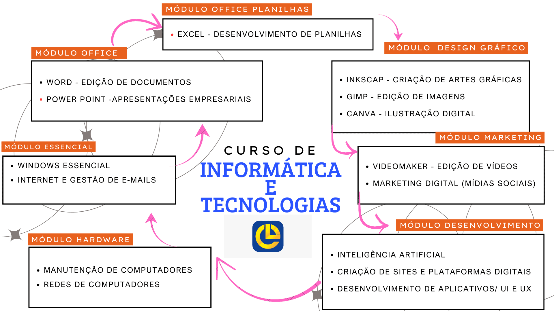 Curso de Informática e Tecnologias da Evolutime